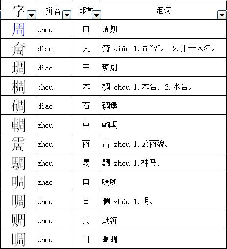 周的部首是啥偏旁，王的部首