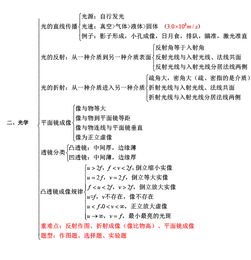 初中物理知识点都有什么?中考必考物理知识点