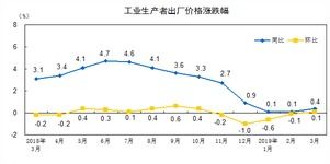 生产者-批发商-零售商-消费者，生产者的产品质量义务有哪些