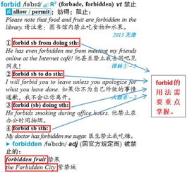 forbid用法和搭配是怎么样的?