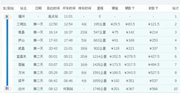 K1268次列车时刻表