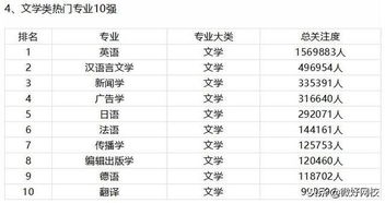 热门专业排名一览表，考研热门专业排名