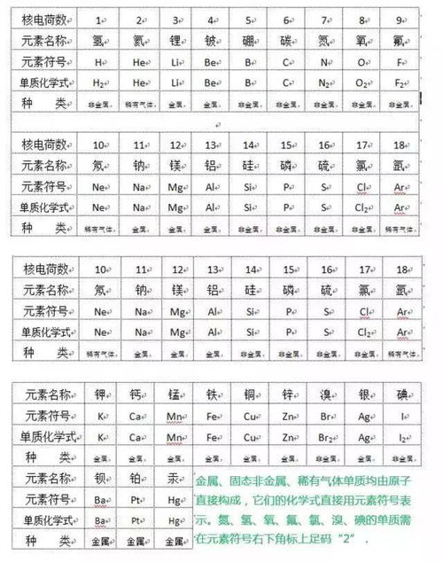 氯的化学价