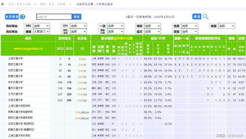 华东交通大学全国排名