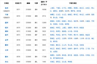 电话区号怎么填，电话区号怎么查询