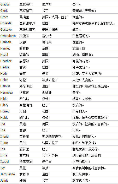 男英文名大全带寓意，男英文名大全网名