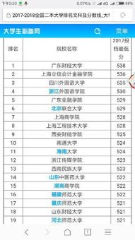 比较好的二本院校文科，法学专业比较好的二本院校