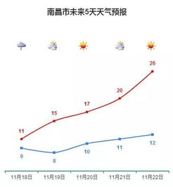 3月8日奉新天气