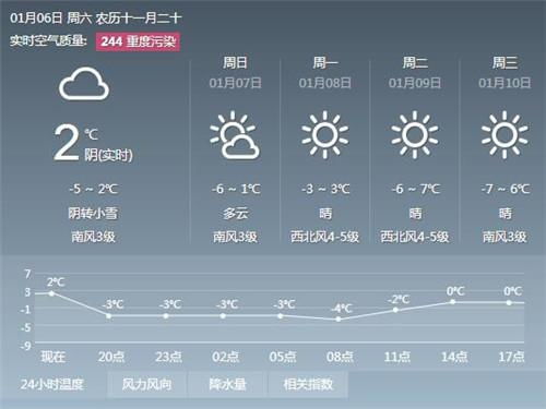 赵县天气预报几点下雨，漳县天气预报15天查询