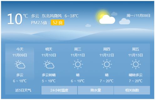安顺市天气预报七天，贵阳省安顺市天气预报