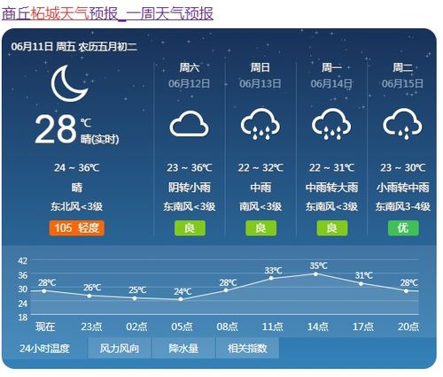 商丘网的商丘网简介