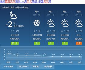 蒙阴天气预报15天查询百度百科，蒙阴天气预报15天准确一览表
