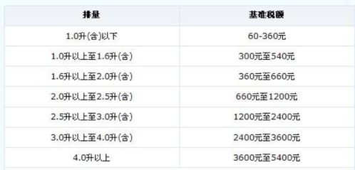 什么是离岸价和到岸价,它们有什么区别?