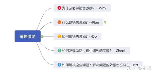 销售激励人心的励志话语合集