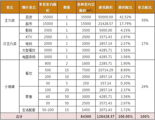 配比是什么