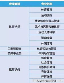 河南体育生报考指南，黑龙江省体育生报考指南