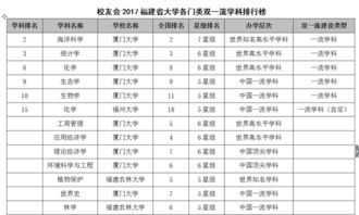厦门大学全国排名第几名校