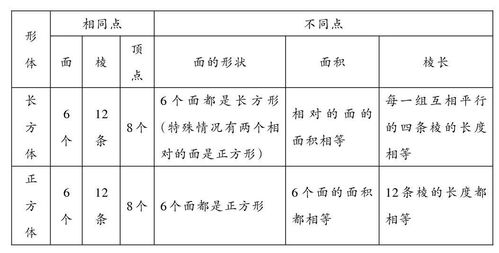 初中数学教学方法有哪些，数学教学方法有哪些基本类型初中