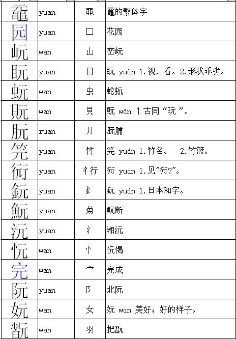 元加偏旁有哪些，元加偏旁能组成什么字
