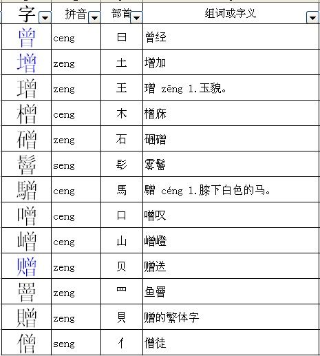 "曾"字部首是什么?