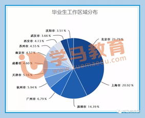 女生产品设计就业前景