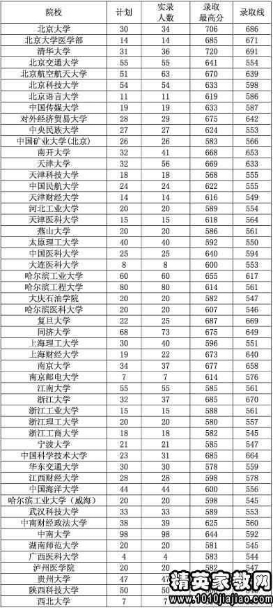 河南省开封大学分数线，开封大学分数线是多少