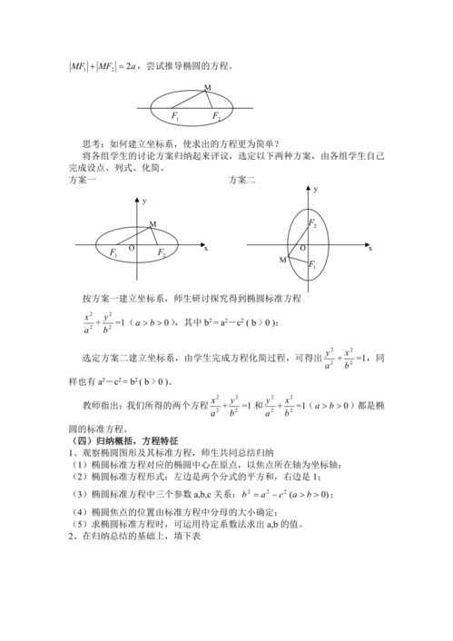 椭圆的标准方程是什么?