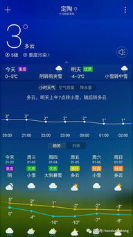 云台山天气预报一周云台山最新天气预报一周