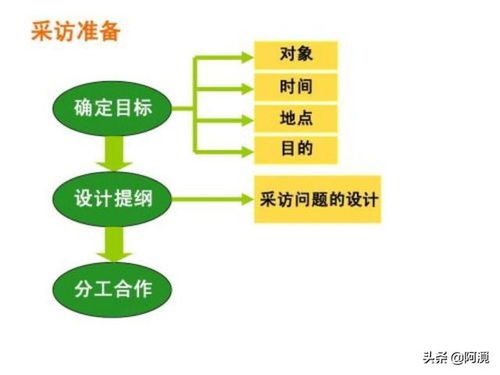 采访提纲的范文和格式记者，采访提纲的范文和格式关于疫情