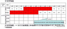 ppmoney诈骗，pp棉滤芯