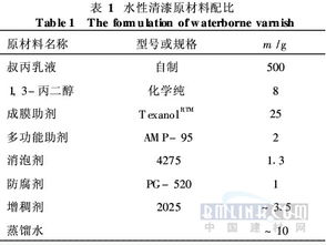 配比谷圈，配比率是什么意思
