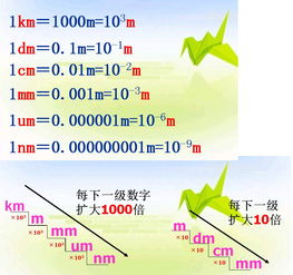 1毫米等于多少微米um，0.01毫米等于多少纳米