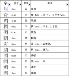 周的偏旁是什么字