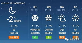 赵县谢庄乡常信二村天气预报