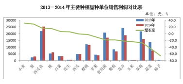 成本效益分析法是什么，成本效益分析是判断项目是否可行的唯一标准