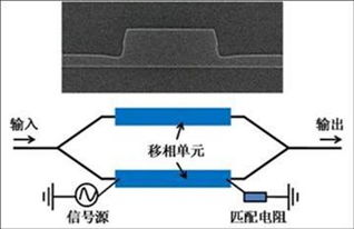 尔是什么结构字的字体，尔是啥结构