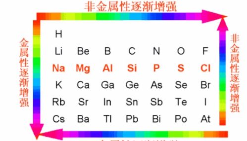 铝的化合价是多少价，氯的化合价及其化合物