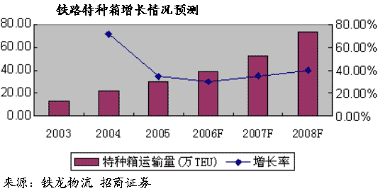 会计年度是指