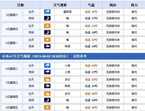 兰州天气预报一周7天10天15天，兰州天气预报一周7天10天15天成都