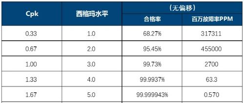 ppm值是指什么