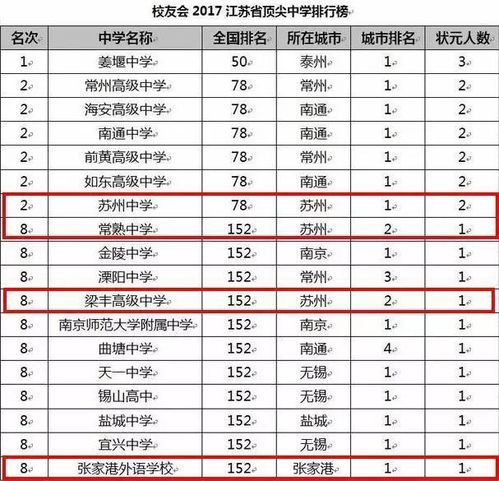 苏州初中学校排名全部，苏州高中学校排名一览表