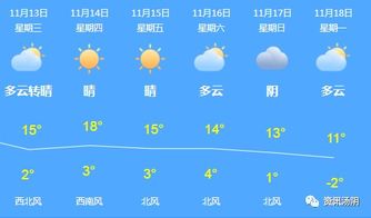 从哪查天气知道各时间点的情况 比如说几点下雨等,谢谢