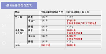 2023法考考试科目，法考考试科目有哪些内容
