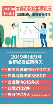 纪检监察监督执纪四种形态是指，监督执纪四种形态指的是哪四种