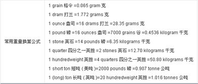 一磅等于多少千克?
