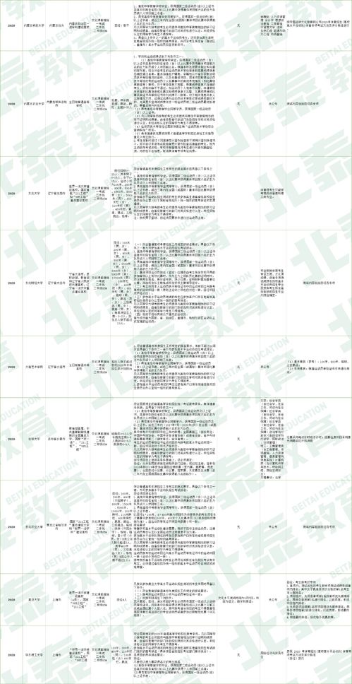 2024年成都体育学院运动人体科学报考指南
