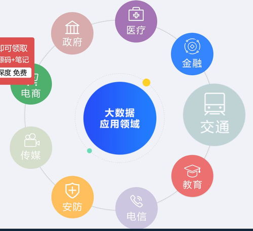 大数据技术与应用专业学的是什么