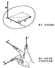 力矩限制器，力矩扳手力矩值对照表