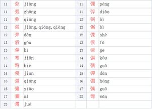 的部首是什么?再查几画，鲁的部首是什么