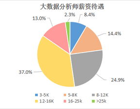 大数据技术与应用专业大学排名，大数据技术与应用专业学什么